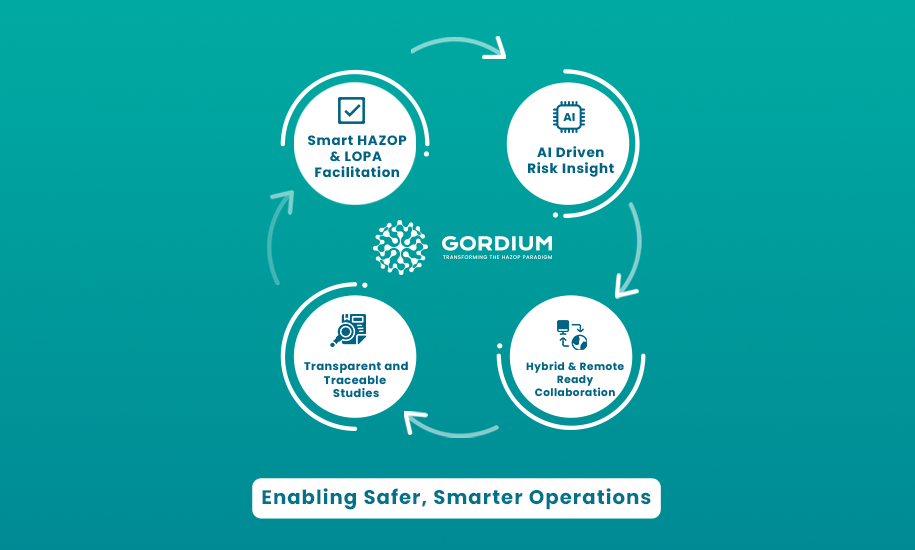 BM Process Management Partnership with Gordium