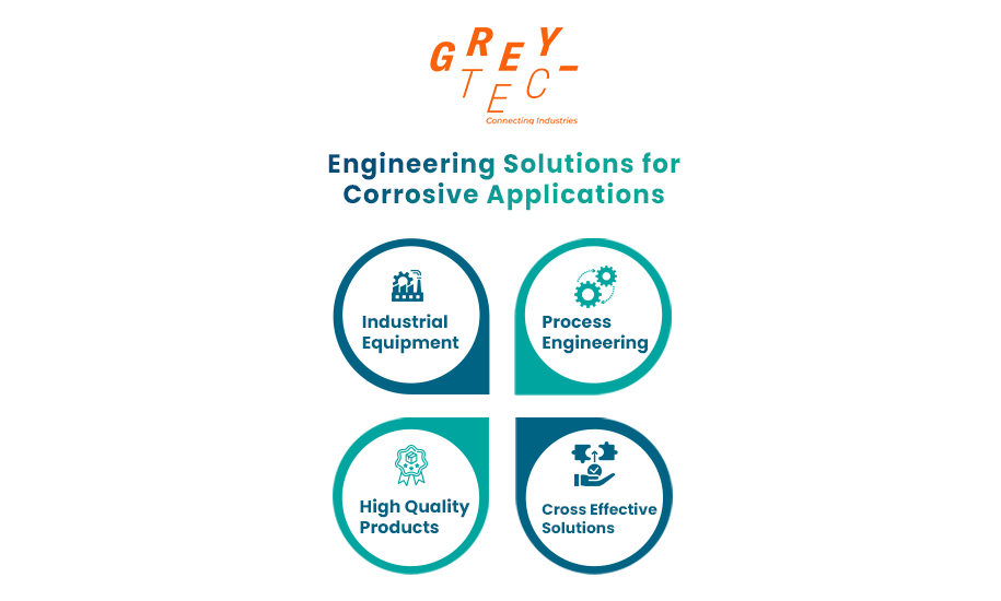 BM Process Management Partnership with GreyTec B.V.