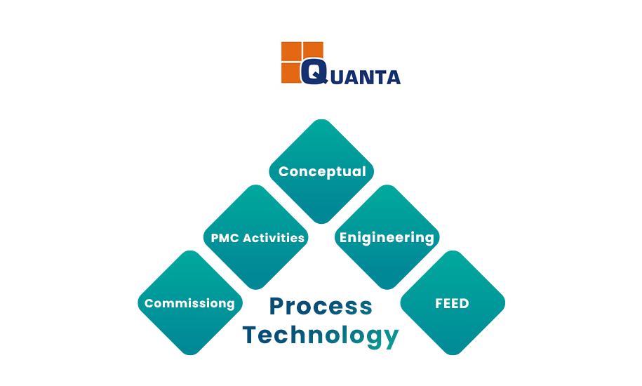 BM Process Management × Quanta Process & Project Services Partnership